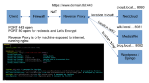 Reverse proxy proxy-diagram.png